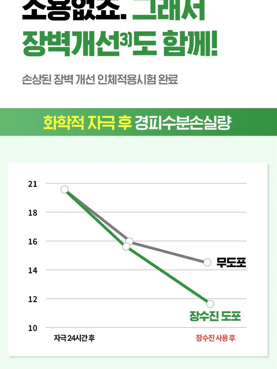 [속보습/30층/100시간] 아이소이 모이스춰 닥터 장수진 수분크림 70ml 기획(+수분앰플 10ml) 상세페이지 15